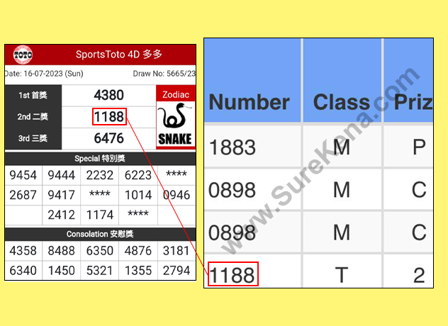 Magnum 4D Result - 31 May 2023
